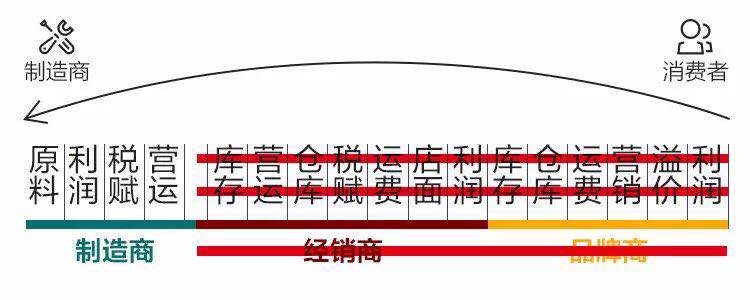 鎖具五金配件哪家好？批發(fā)價格實惠？