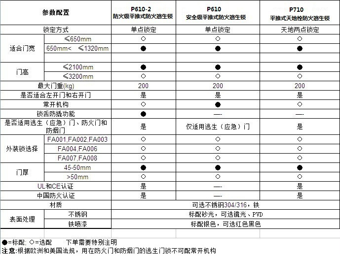 http://www.kblawson.com/Products/tuigongsuoxilie.html